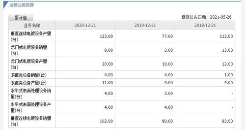 東威科技(688700)中簽號碼公布與查詢指南
