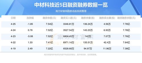 4月26日資金流向解讀 中材科技資金動態查詢及電碼電話防偽技術咨詢解析