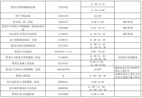 便民就醫與科技防偽 哈爾濱市醫療機構預約電話及電碼電話防偽技術解析