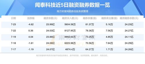 7月23日資金流向追蹤 聞泰科技技術咨詢與服務的深化之道